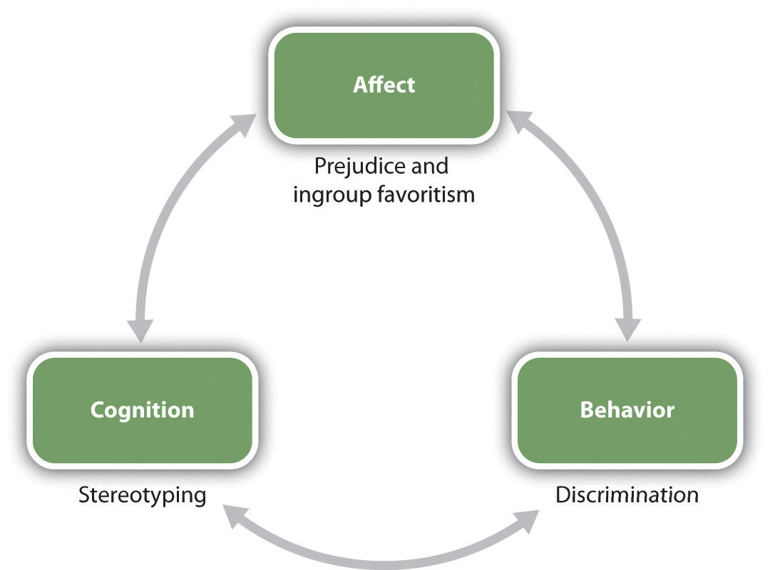 What Is The Definition Of Prejudicial Behavior