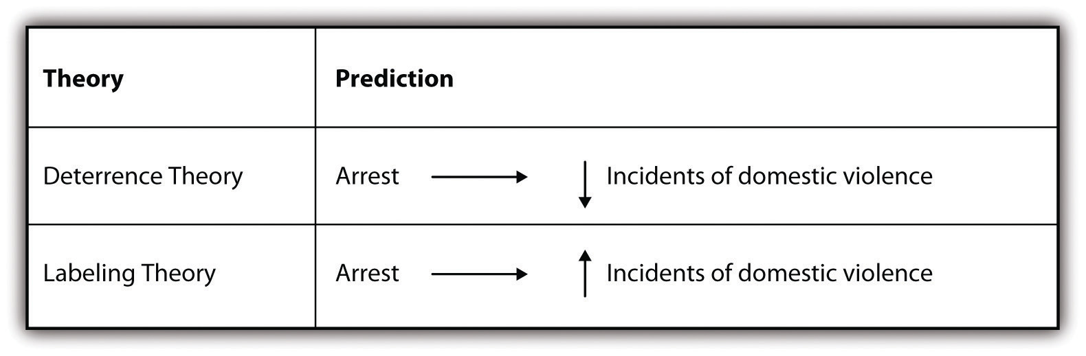 is quantitative research deductive