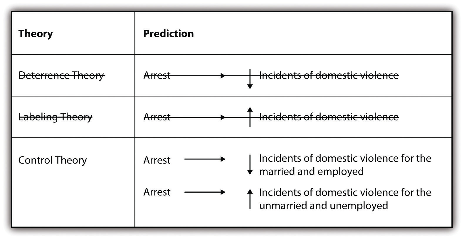 essay about deductive method