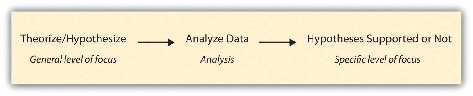 case study research inductive or deductive