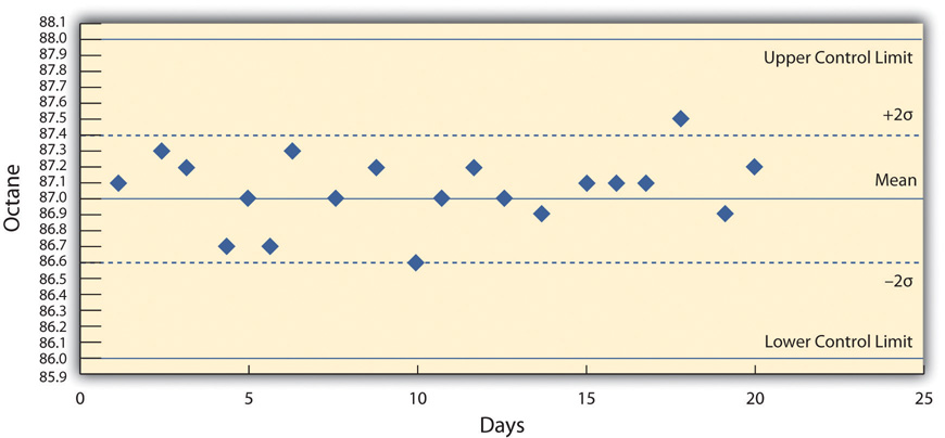 Ford motor quality management #9