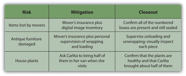 risk-mitigation-strategy-template-for-powerpoint-and-keynote-risk