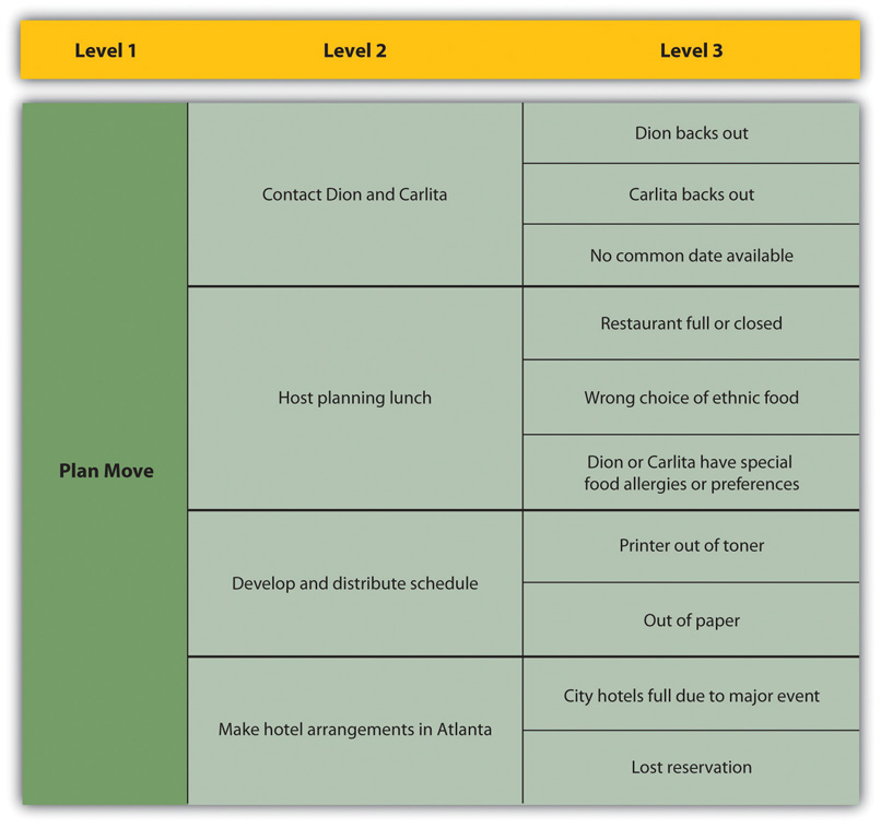 risk-management-process