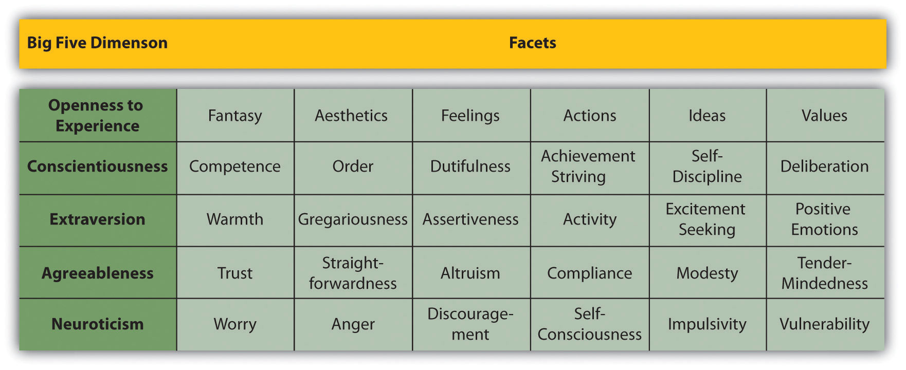 Psychological Measurement