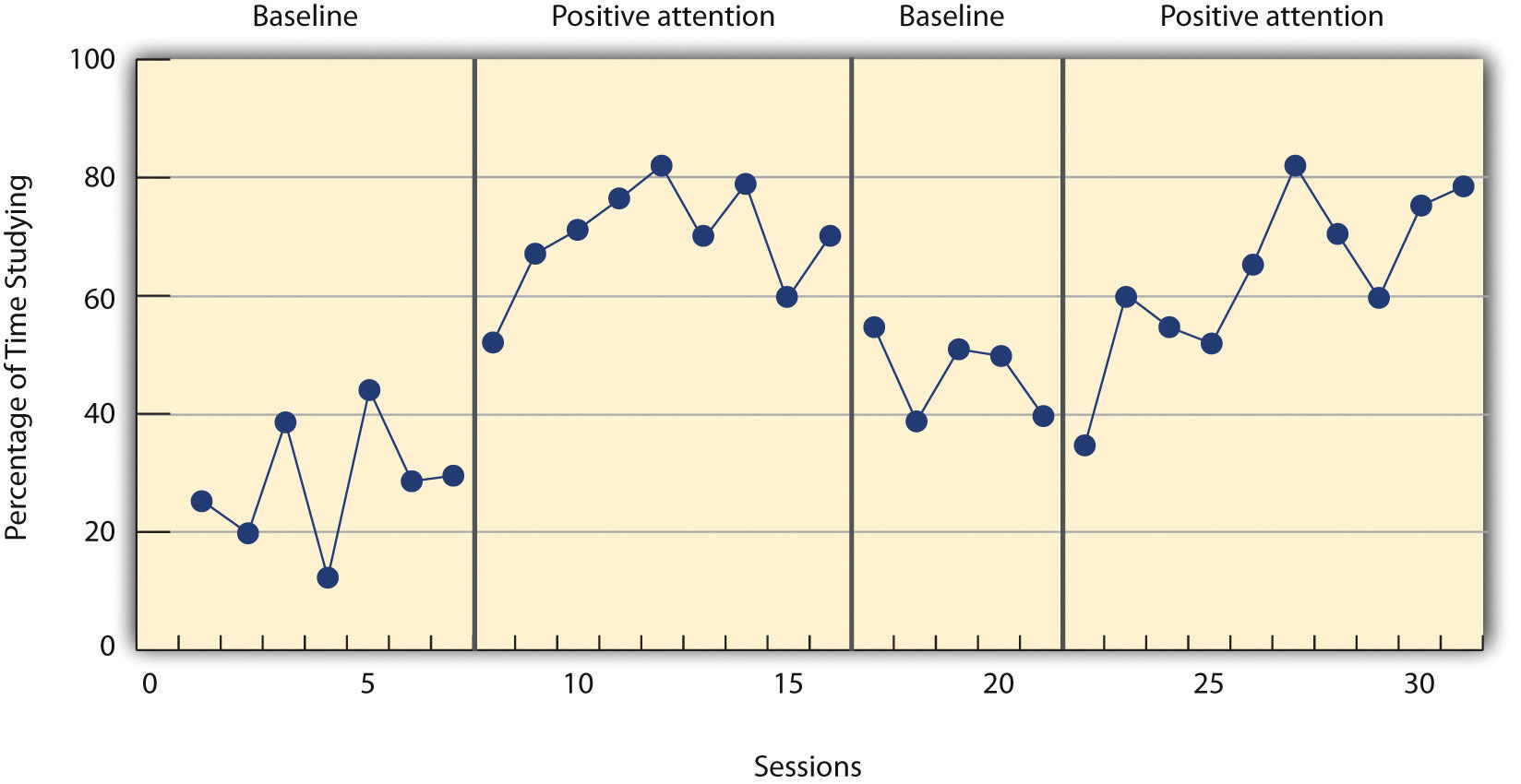 single subject research design aba