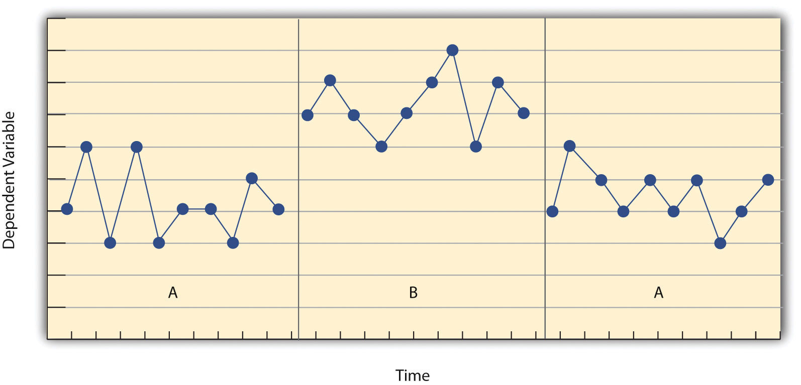 multiple baseline graph