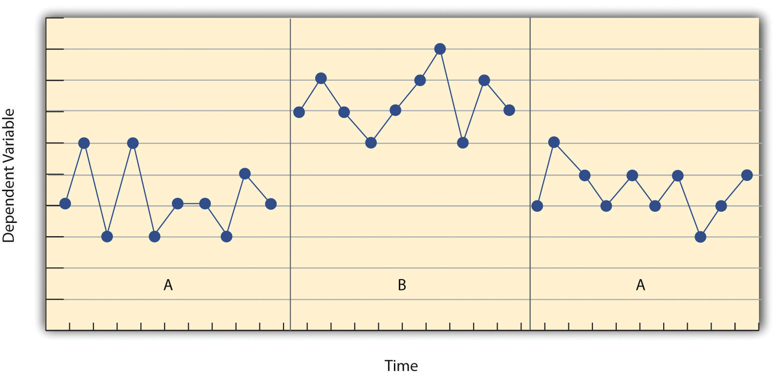 the data obtained from a single subject research study are