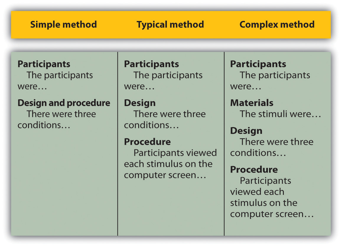 apa research paper methods section