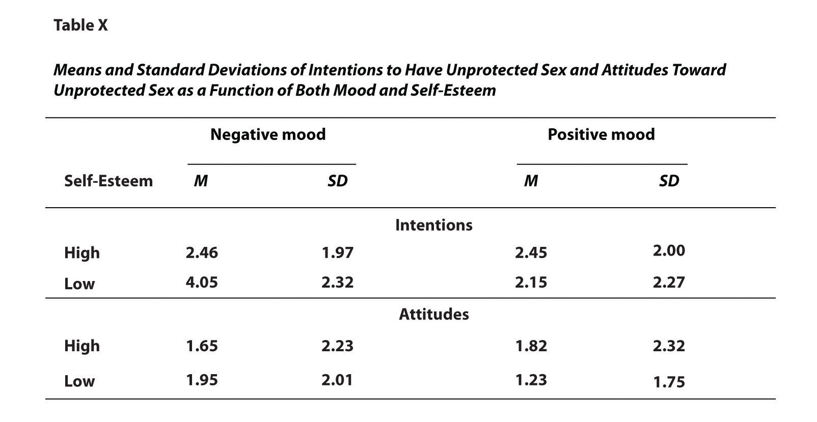 descriptive statistics section in research paper