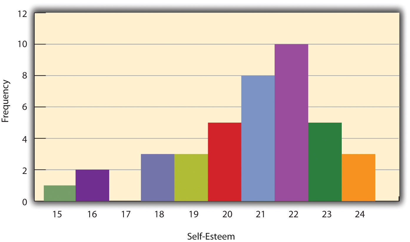 descriptive-statistics