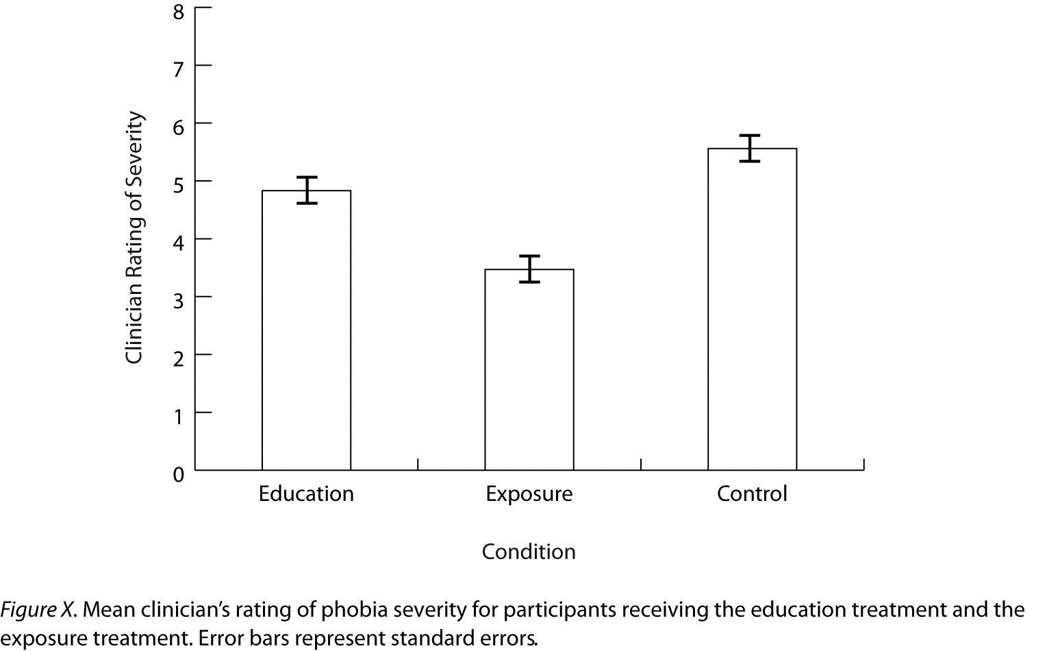 Expressing Your Results