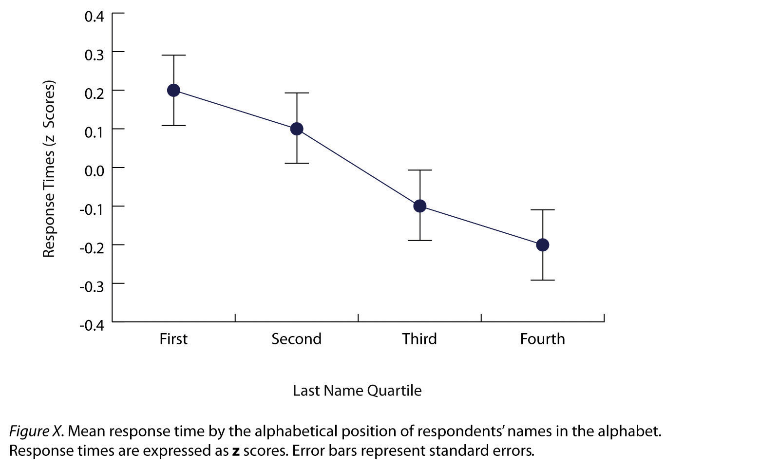 descriptive statistics section in research paper