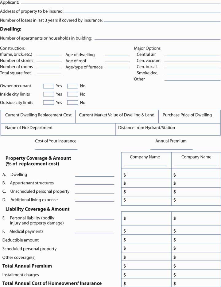 additional living expenses coverage