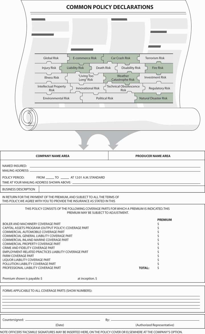 Multirisk Management Contracts Business