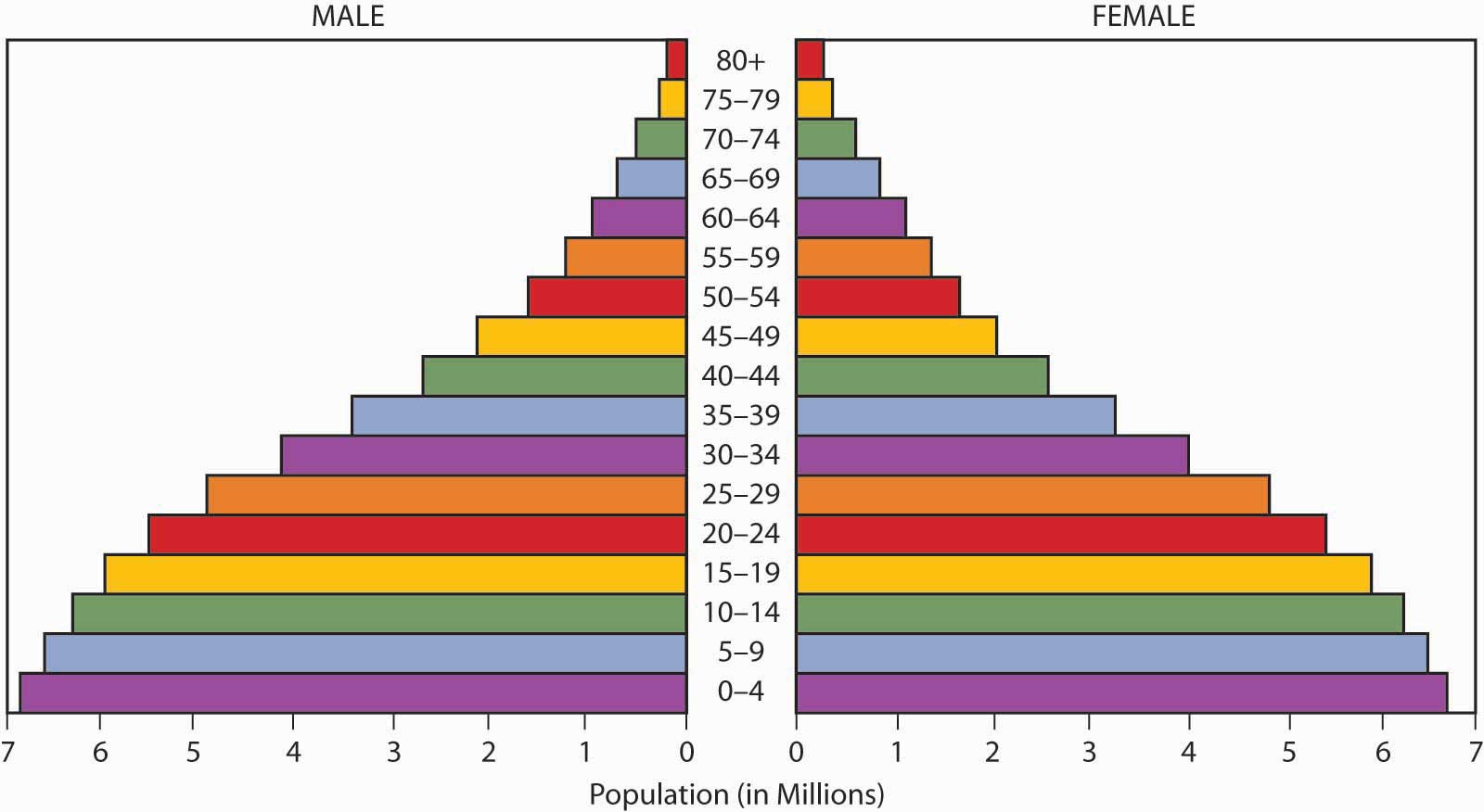 Global Trends And Their Impact On Demography And The Life Cycle Risks