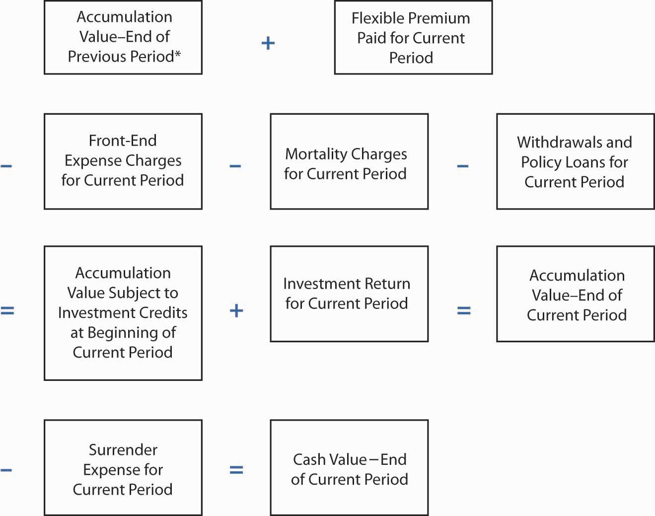 Death Benefit Options