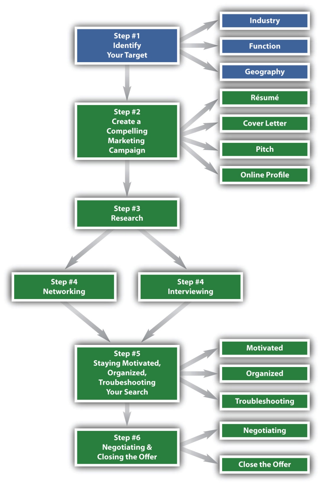 Job Opportunities, Sorted by Job Title ascending