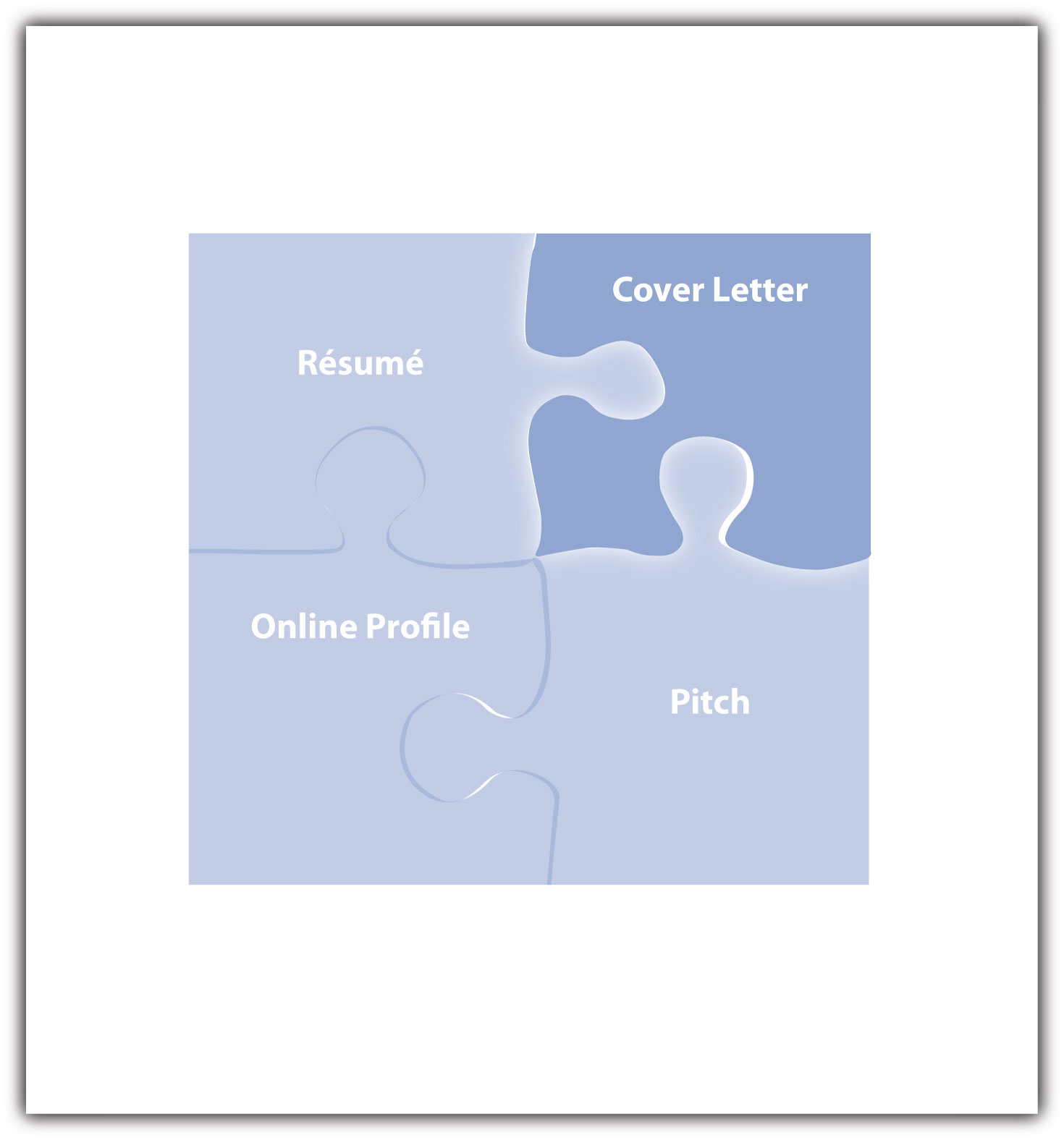 how to write a cover page