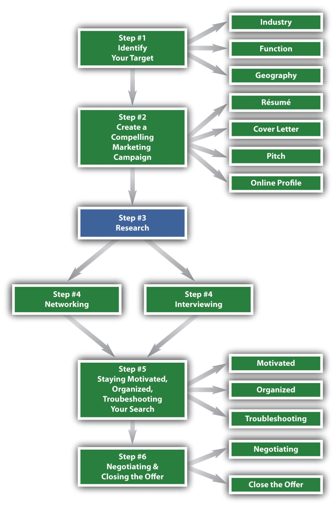 in depth research adalah