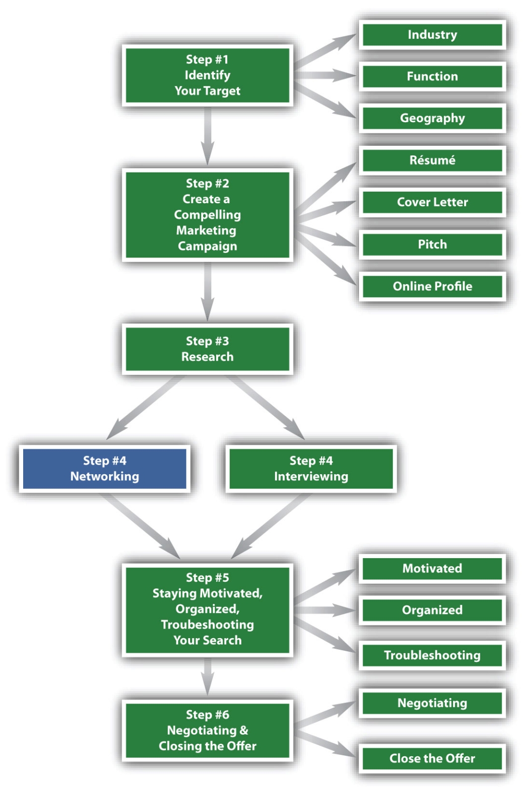 An Analytical Network Process of an effective relationship between
