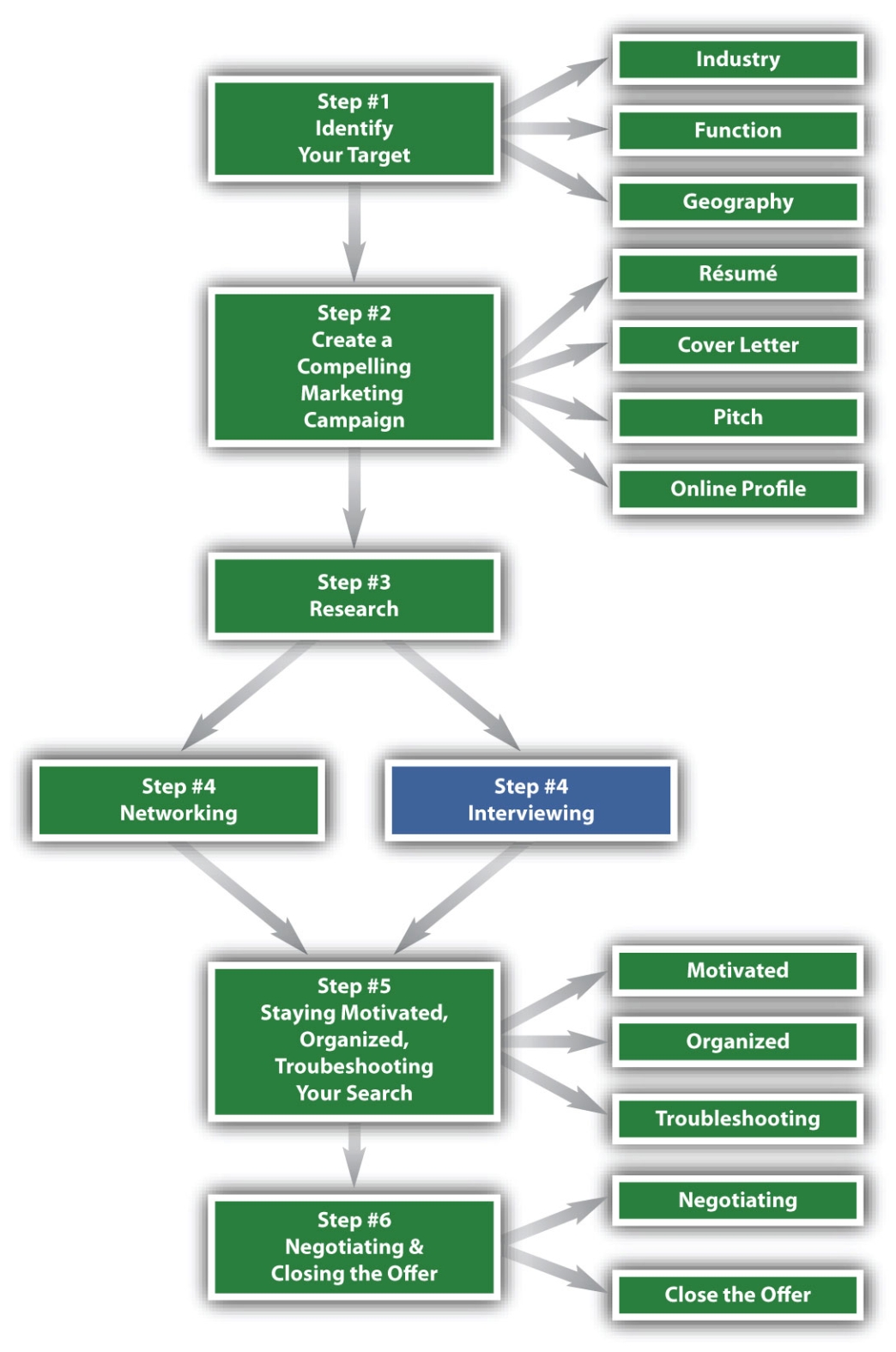 Three Steps to Creating a Great Interview Structure