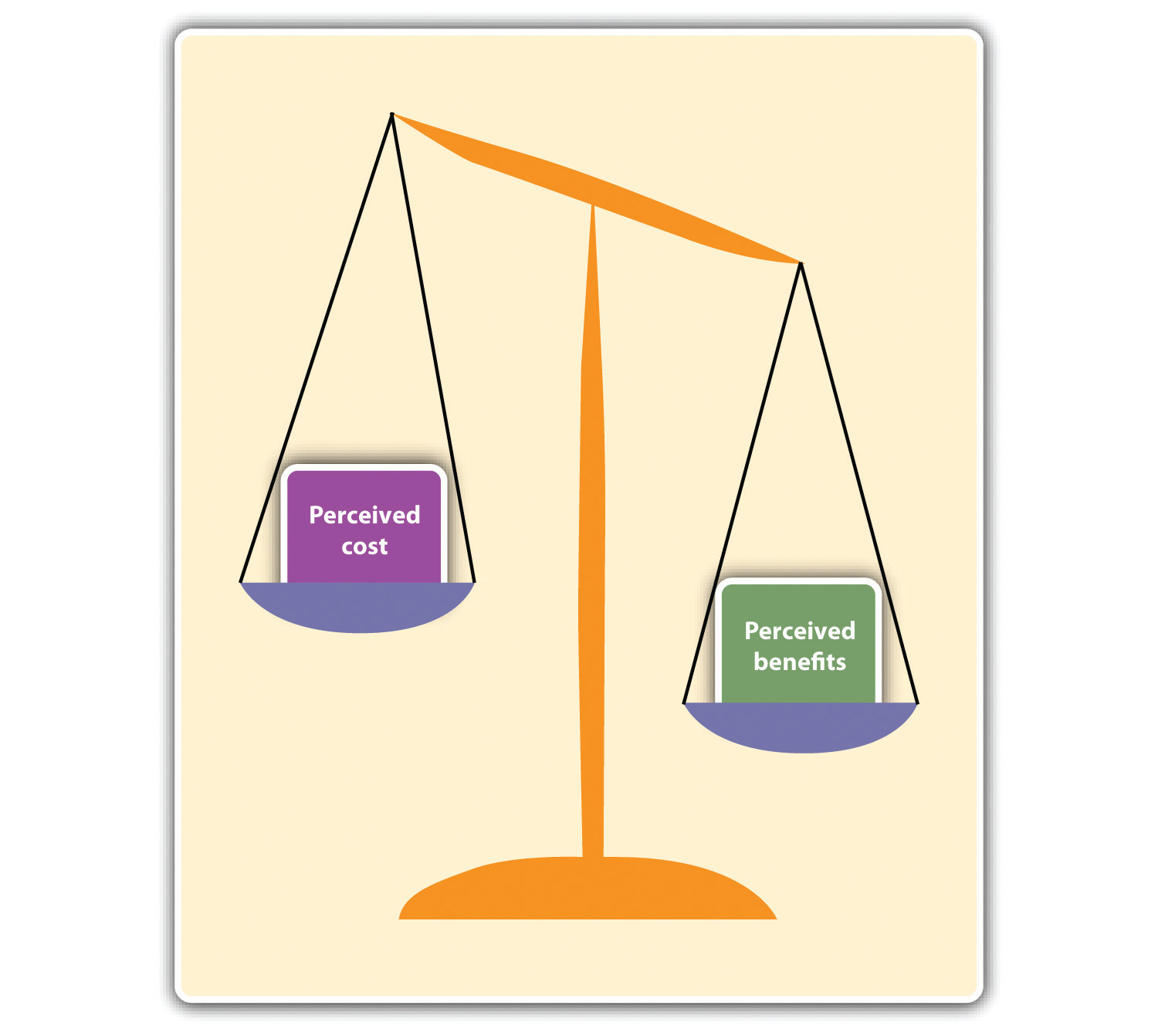 Legal scale graphic - perceived cost versus perceived benefits