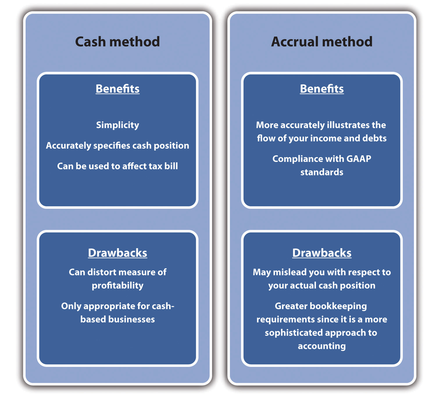 accrual accounting matching principle