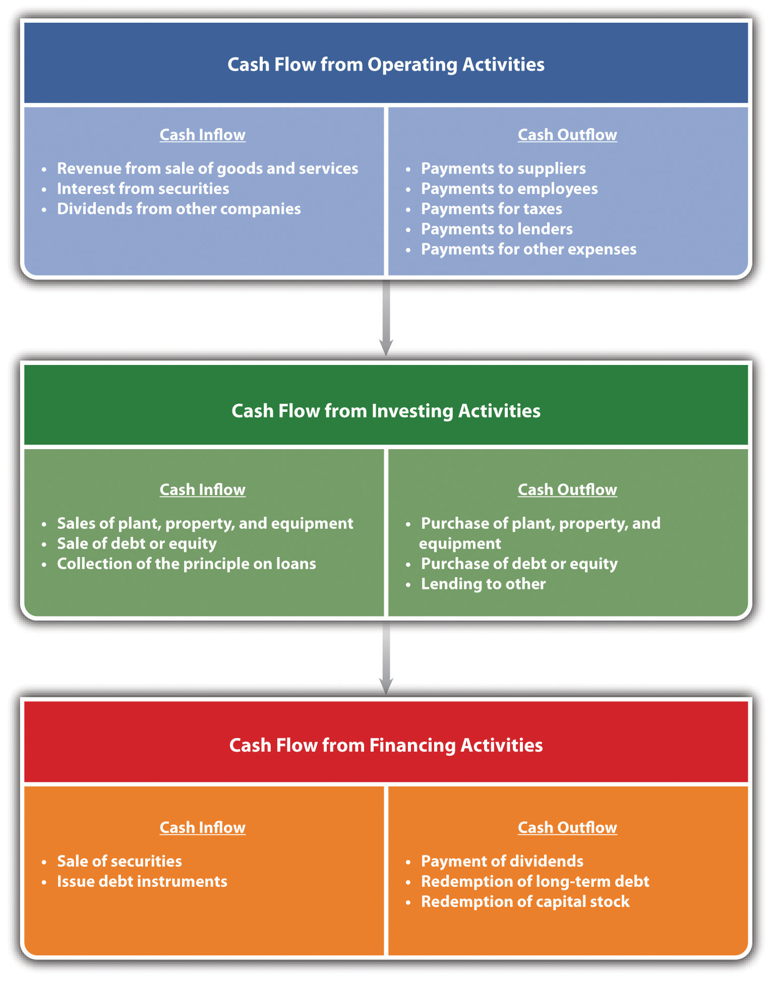 bank of america visa cash advance