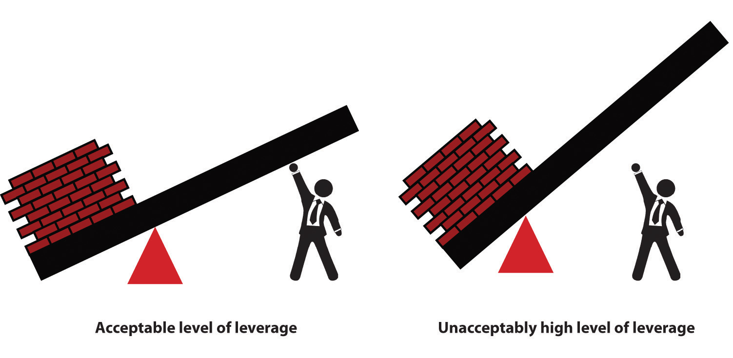 Acceptable and Unacceptable Levels of Leverage