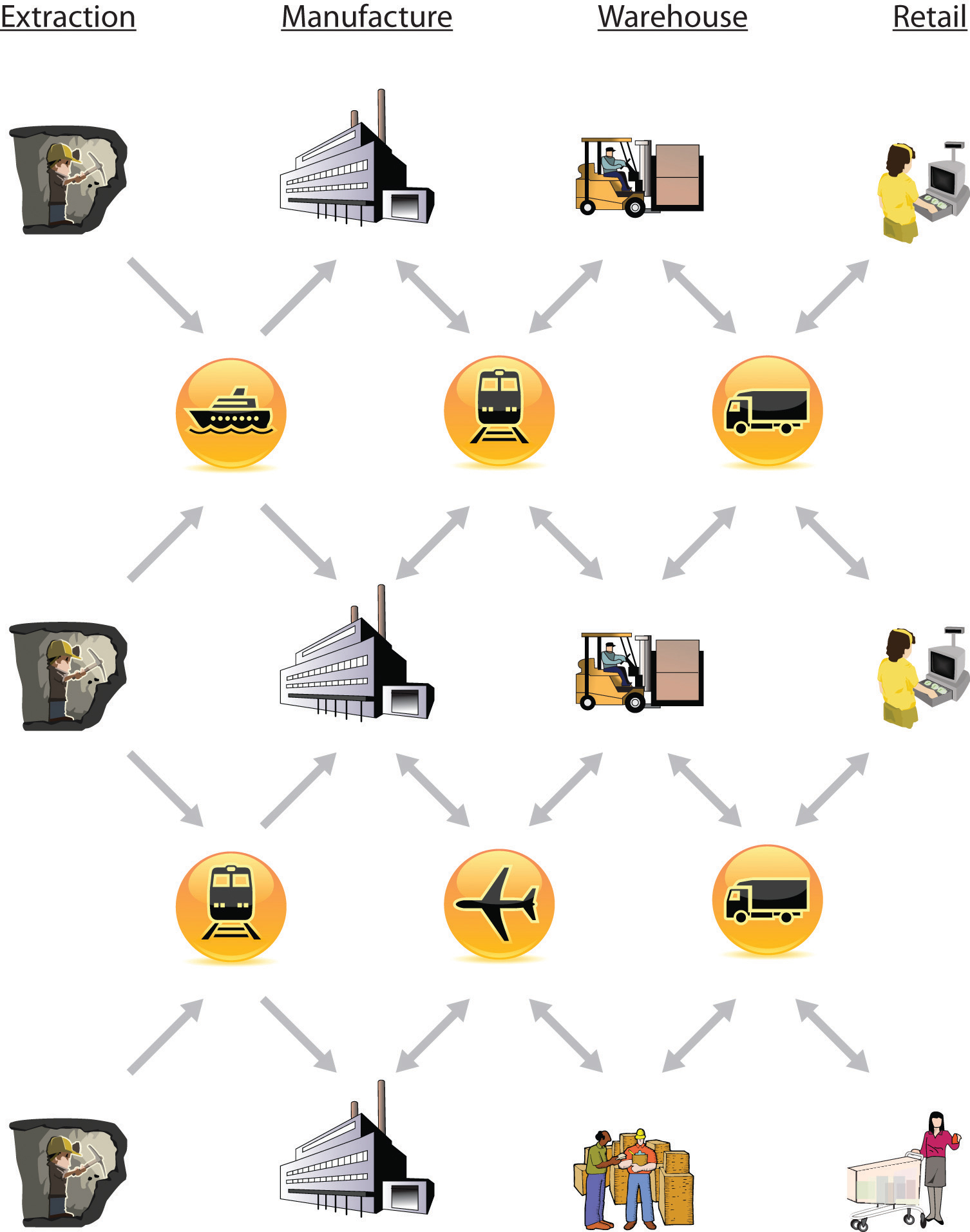 PDF] Organisation and supply chain for quality control in luxury companies