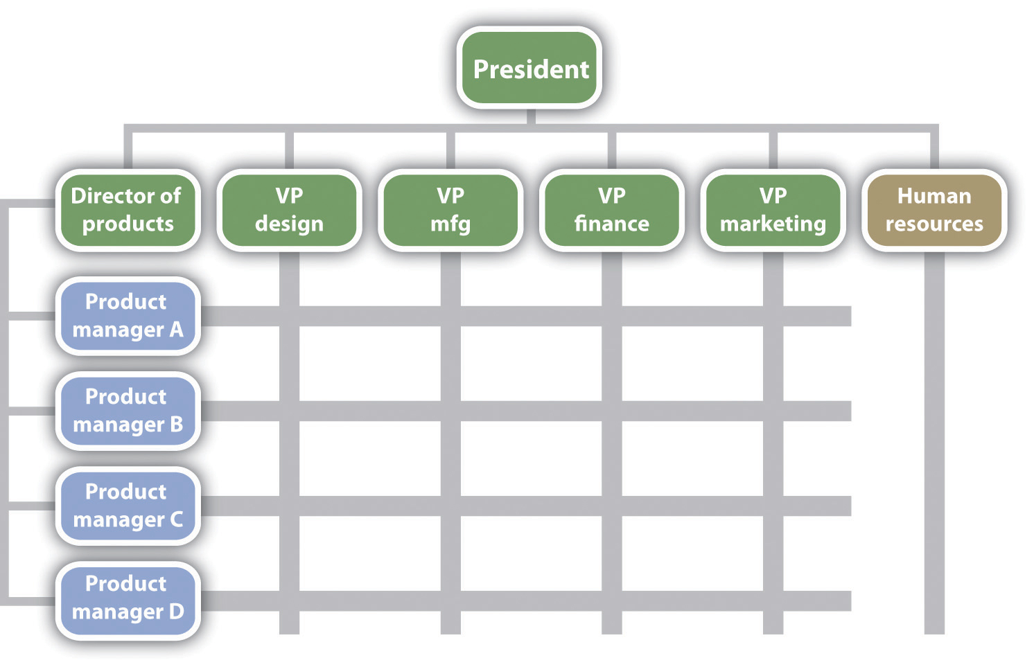 Metlife Organizational Chart