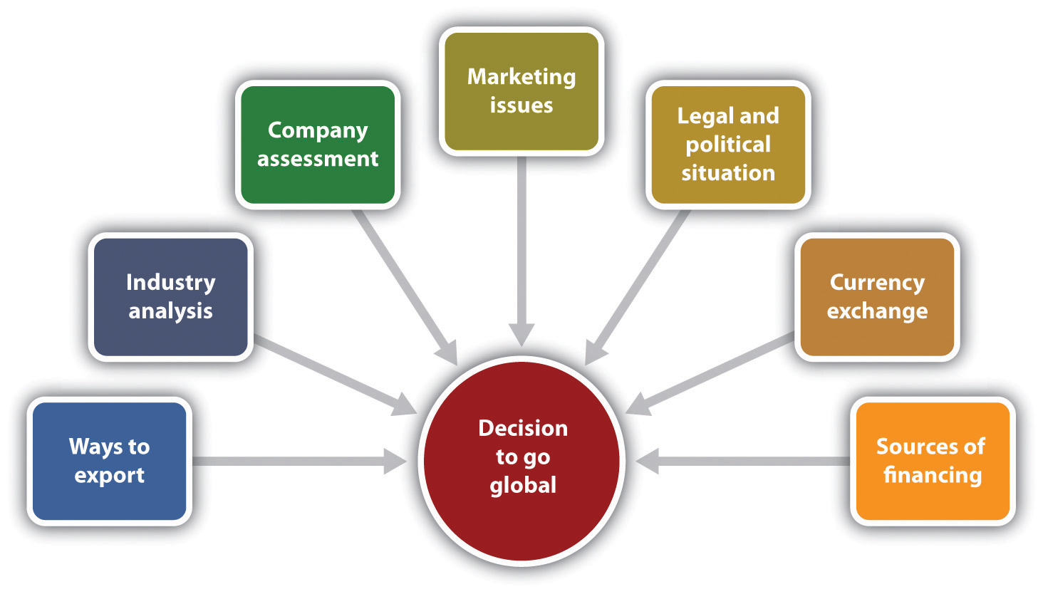 political and legal environment in international marketing