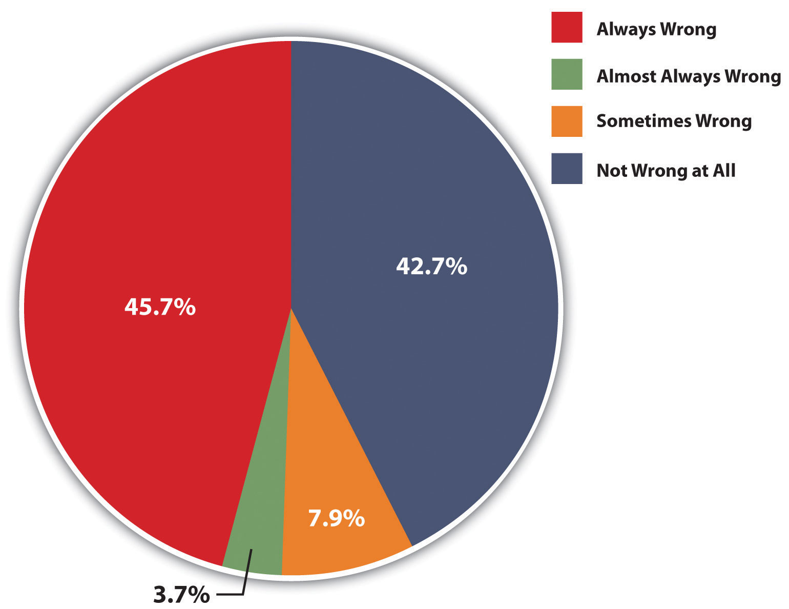 Public Attitudes about Sexual Orientation