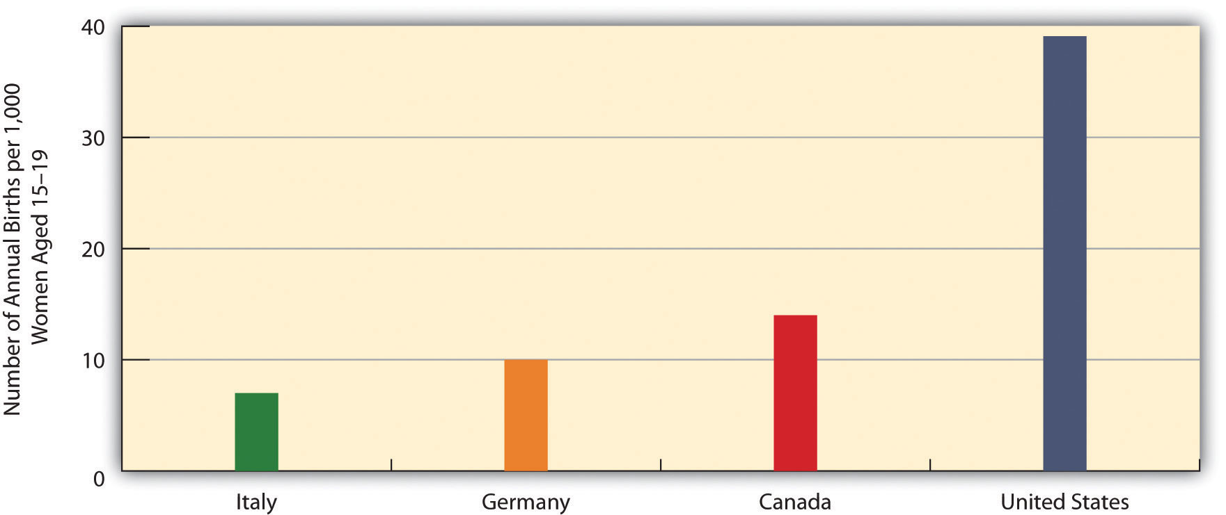 Sexual Activity Statisics Amoung Teens 48