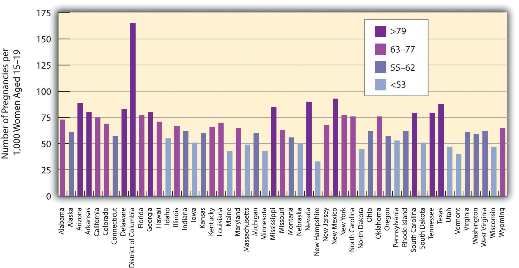 teen pregnancy rates by state