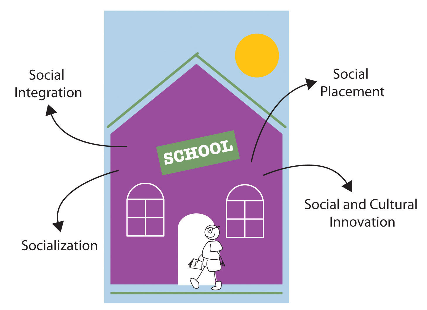 importance of sociology of education to a teacher