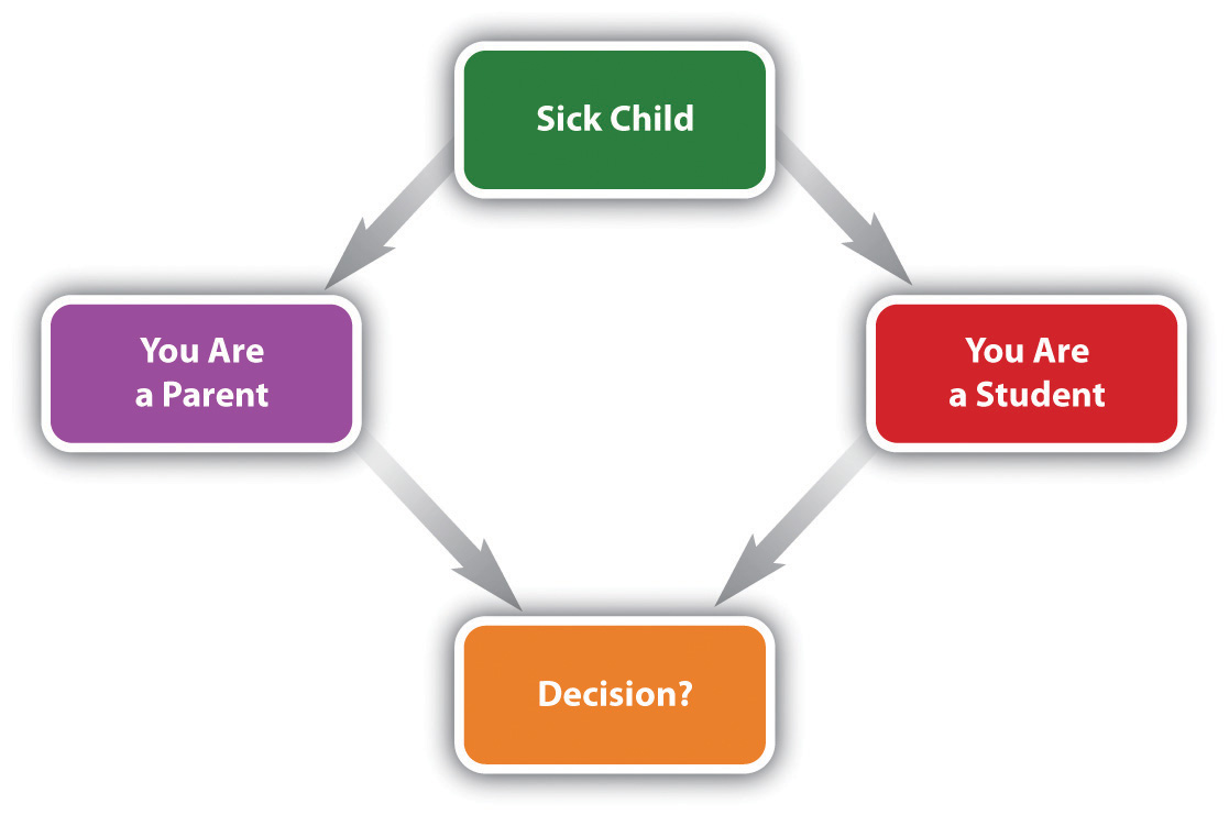 what-is-an-example-of-a-social-structure-cloudshareinfo