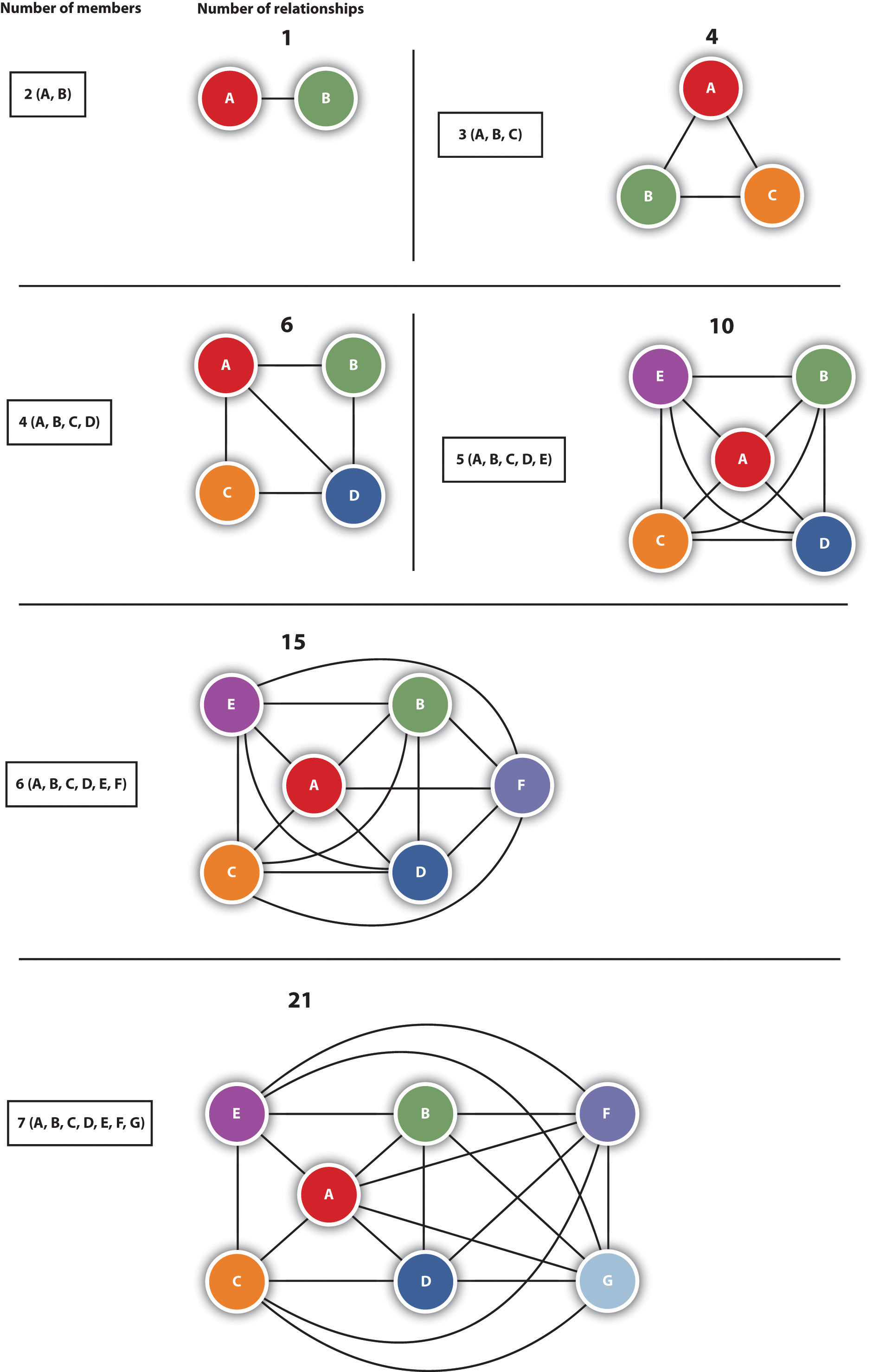 group-dynamics-and-behavior