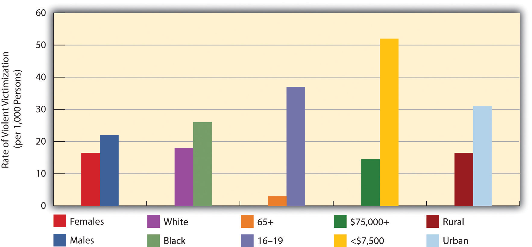 white collar crime in america