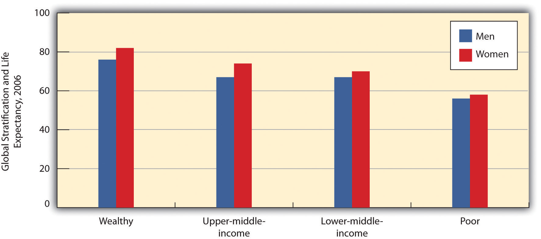 The Impact Of Global Poverty