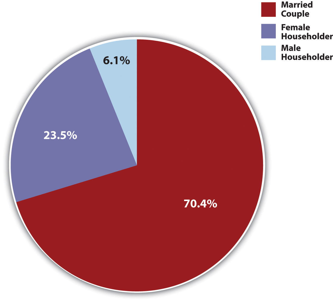 how many ingle parent households in us