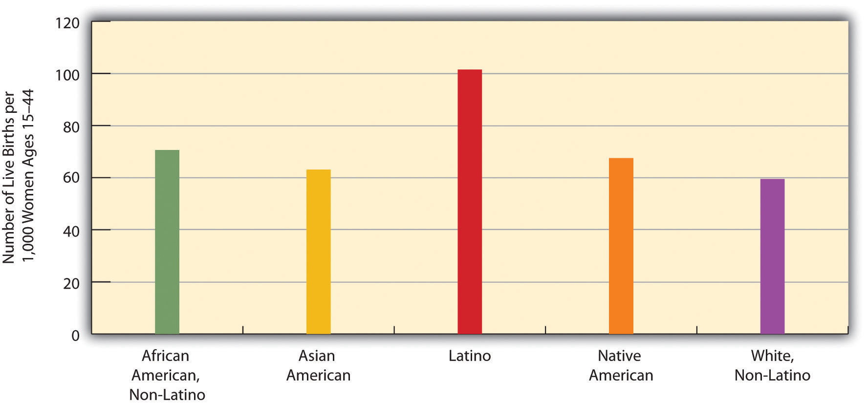 Birth rate - Wikipedia