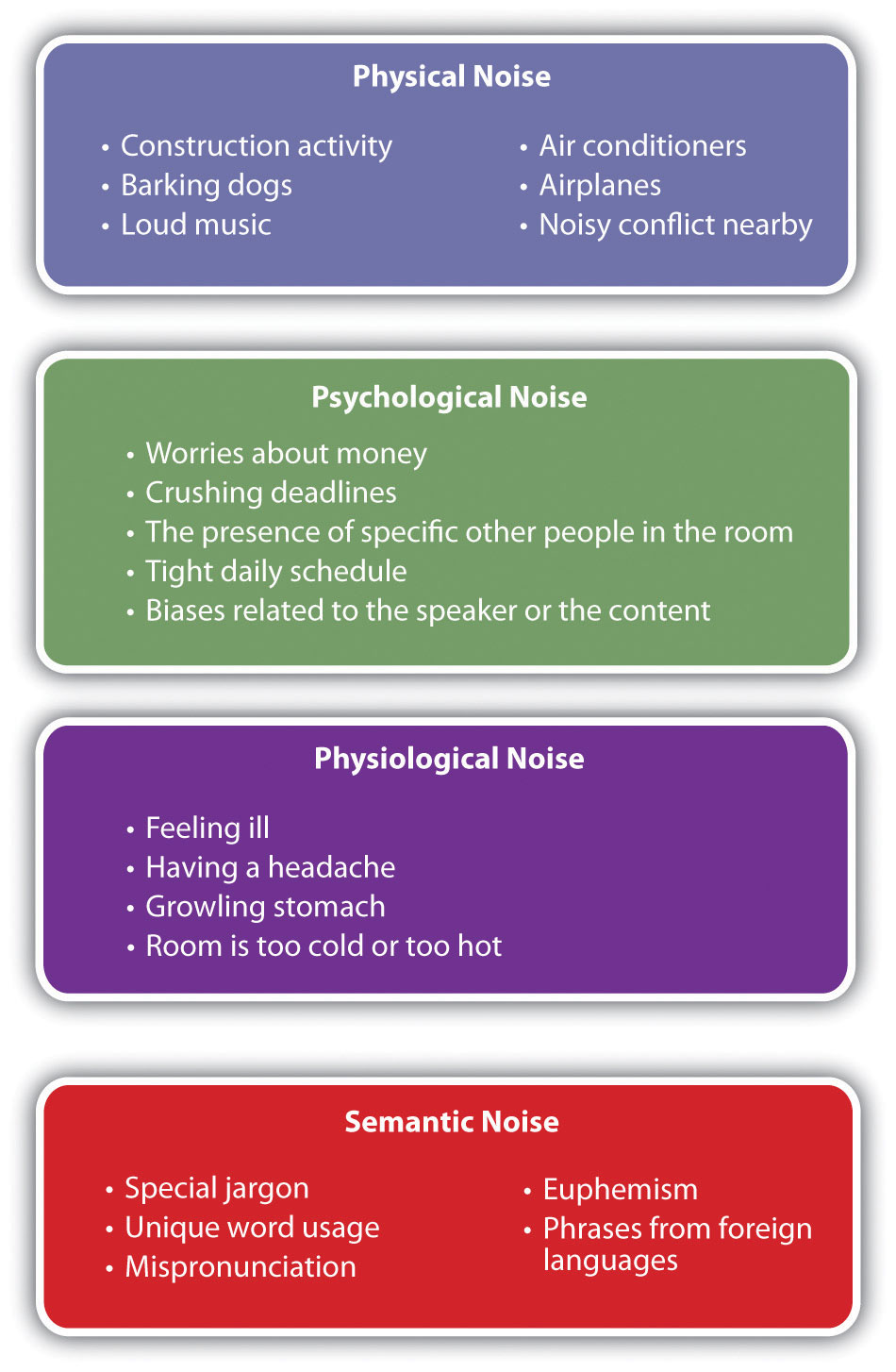 types of listening