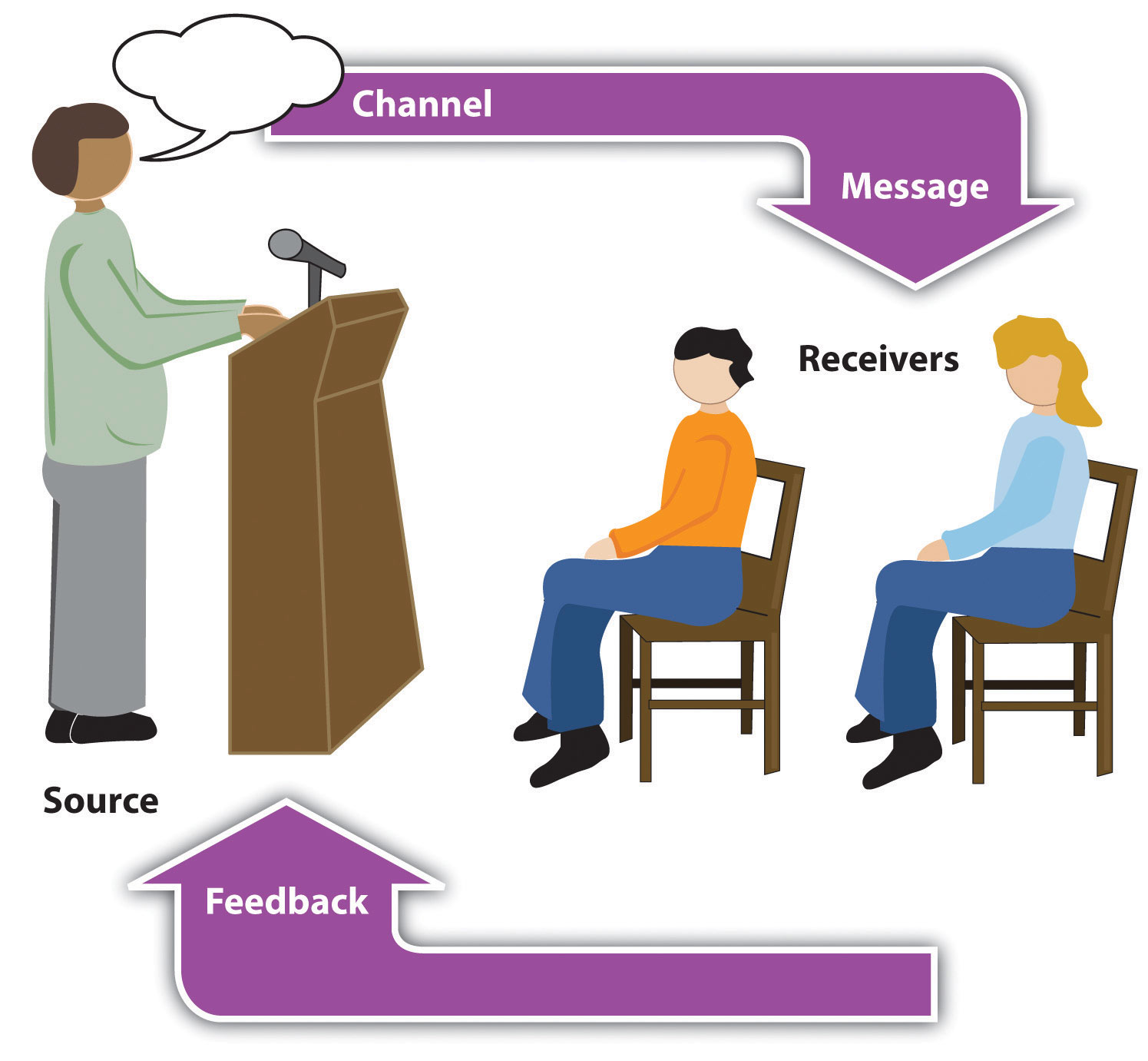 presentation aids must be used quizlet