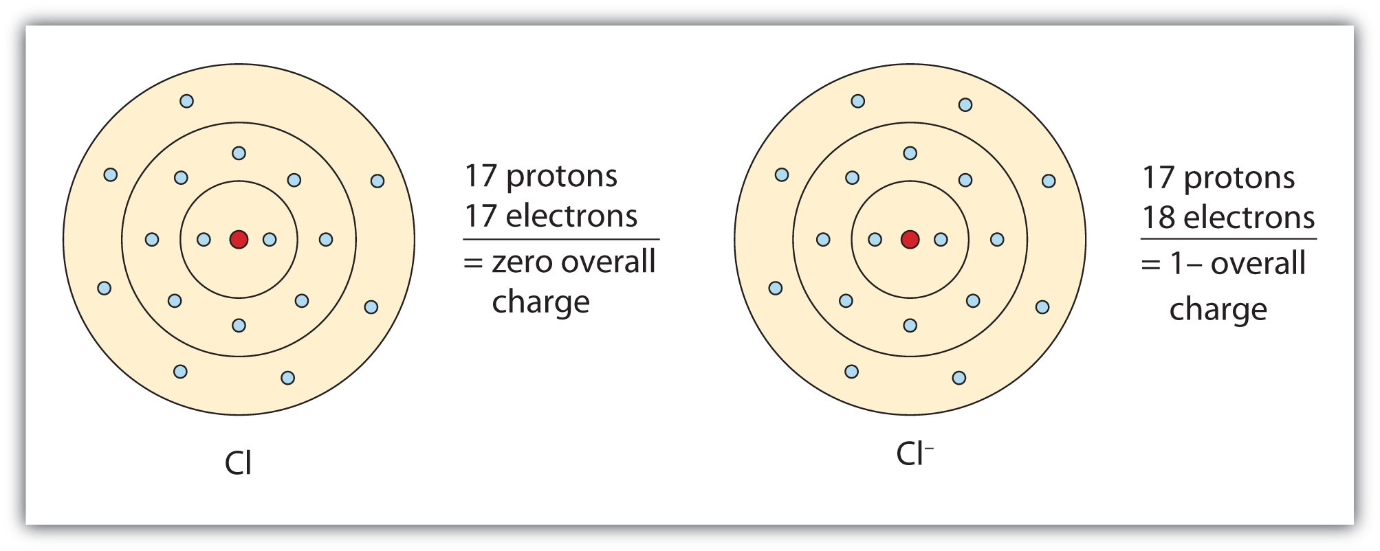 Cl Valence Electrons