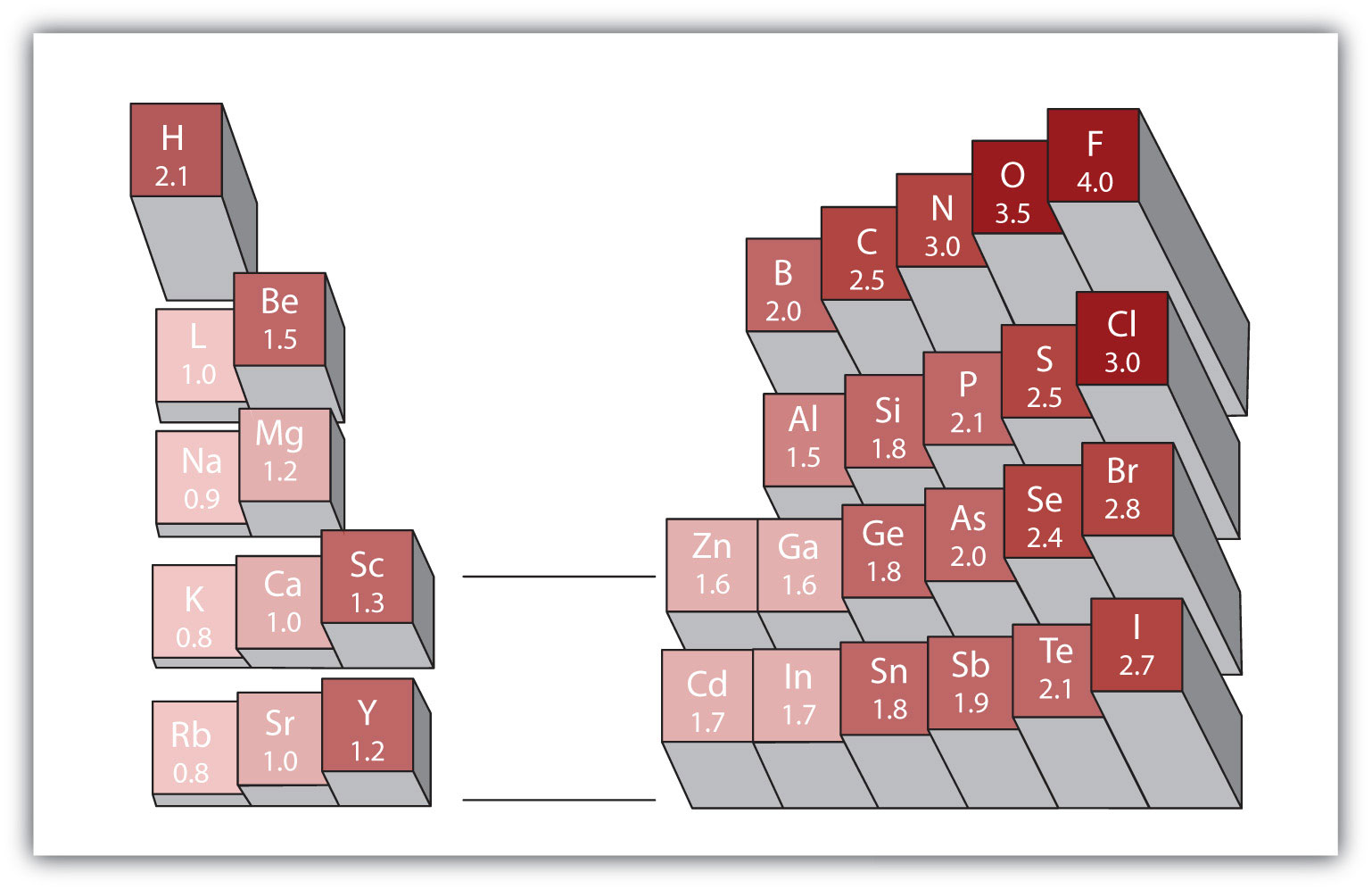 Characteristics Of Covalent Bonds