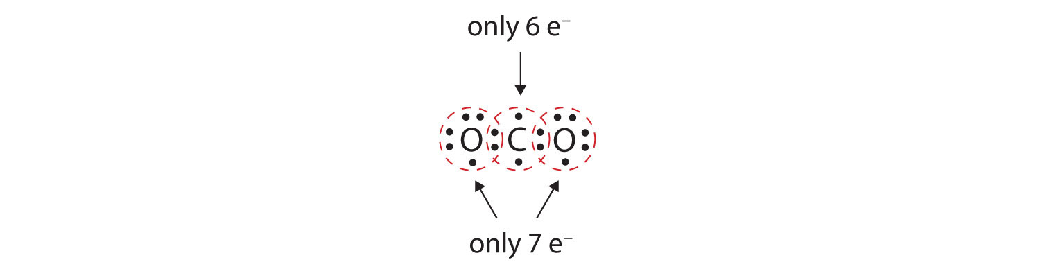 multiple-covalent-bonds