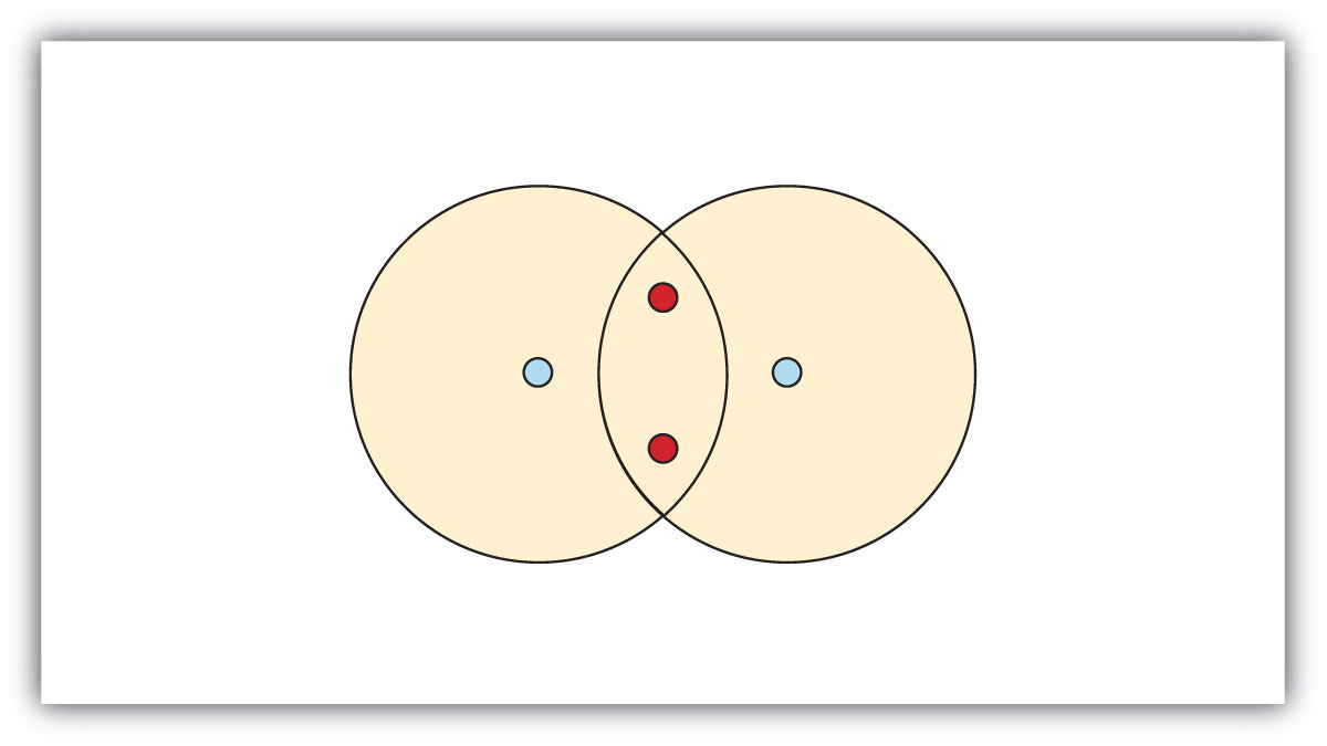 covalent-bonds