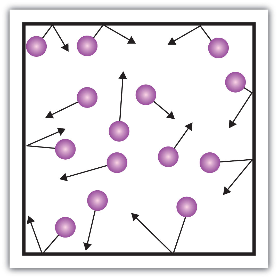 How To Draw A Particle Motion Diagram