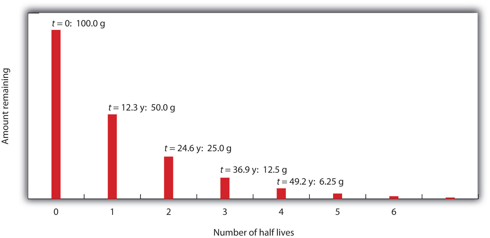 half life of uranium